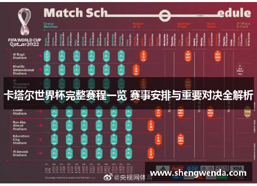 卡塔尔世界杯完整赛程一览 赛事安排与重要对决全解析