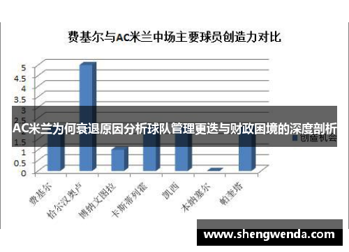 AC米兰为何衰退原因分析球队管理更迭与财政困境的深度剖析